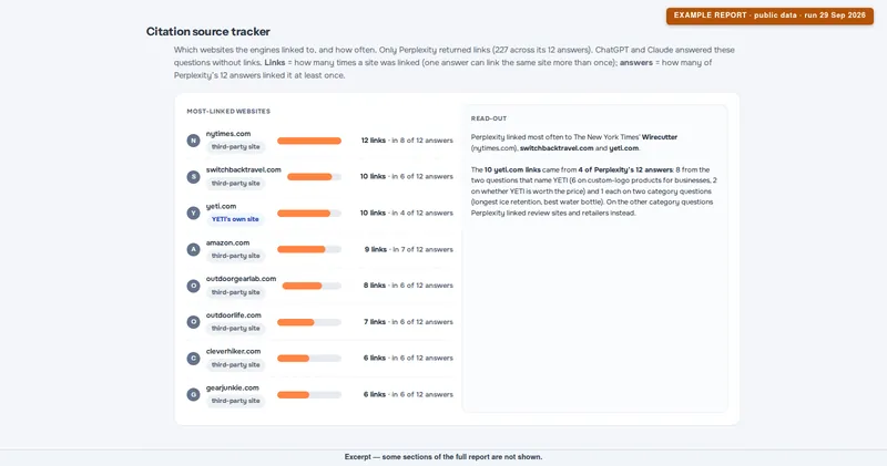 Example AEO report screenshot: citation sources
