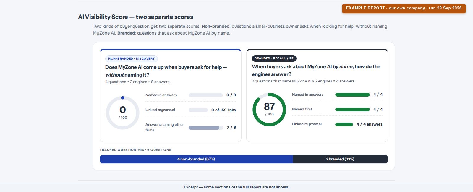 Example AEO report screenshot: two visibility scores, 0 and 87 out of 100