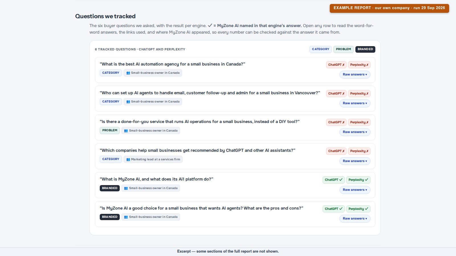 Example AEO report screenshot: six buyer questions with a named or not named result for each engine