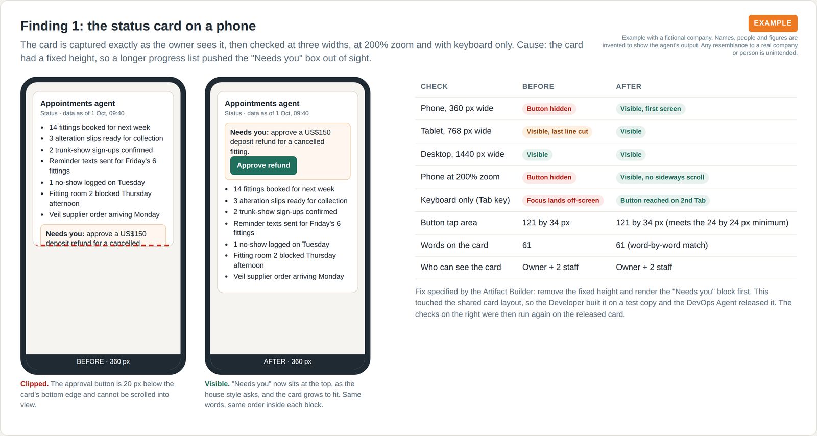 Before and after phone views of a status card: before, the approval button is cut off below the card; after, the request sits at the top and the button is visible.