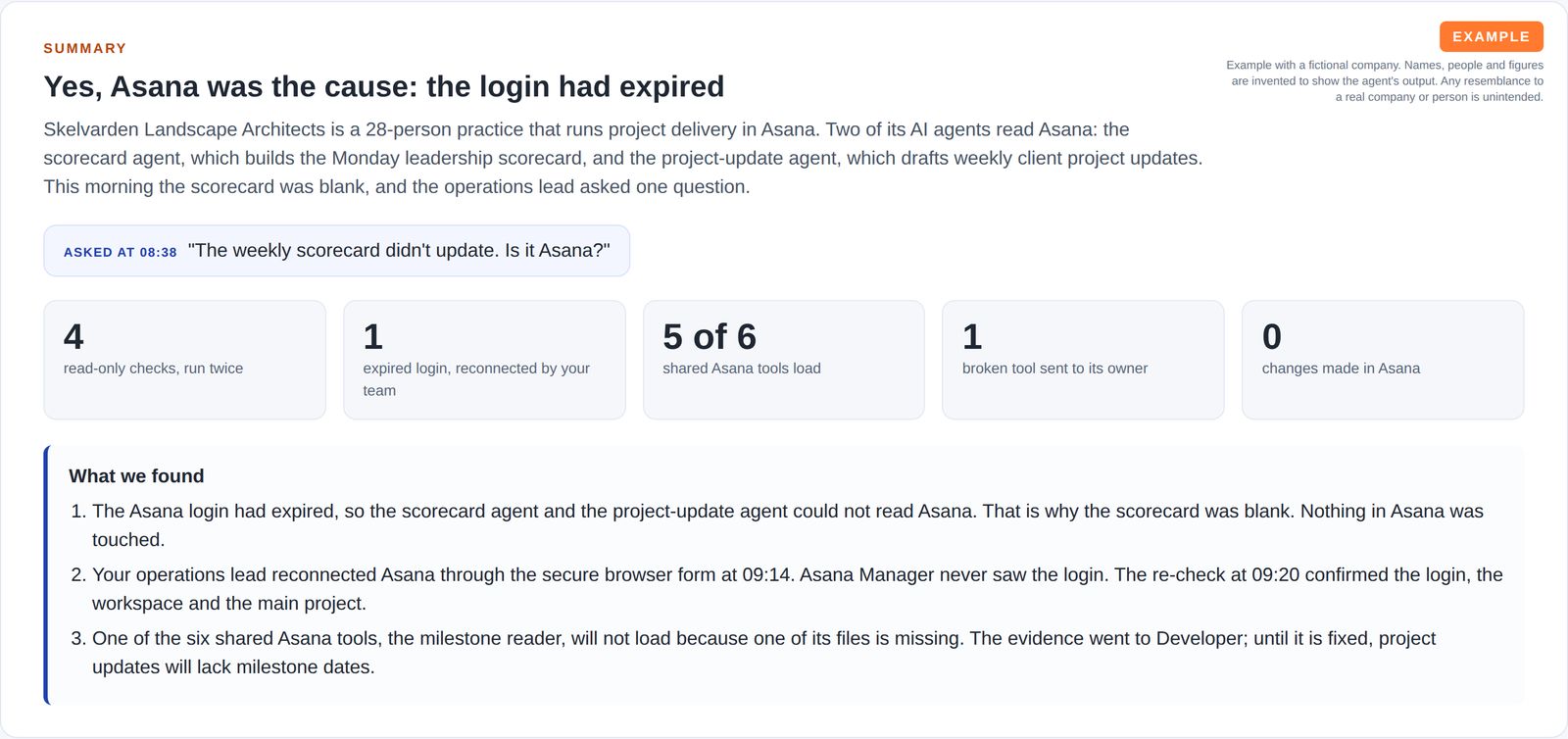 A health check summary answering whether a blank scorecard was caused by the project tool, with five number tiles (4 checks, 1 expired login, 5 of 6 tools load, 1 broken tool sent to its owner, 0 changes) and three findings.