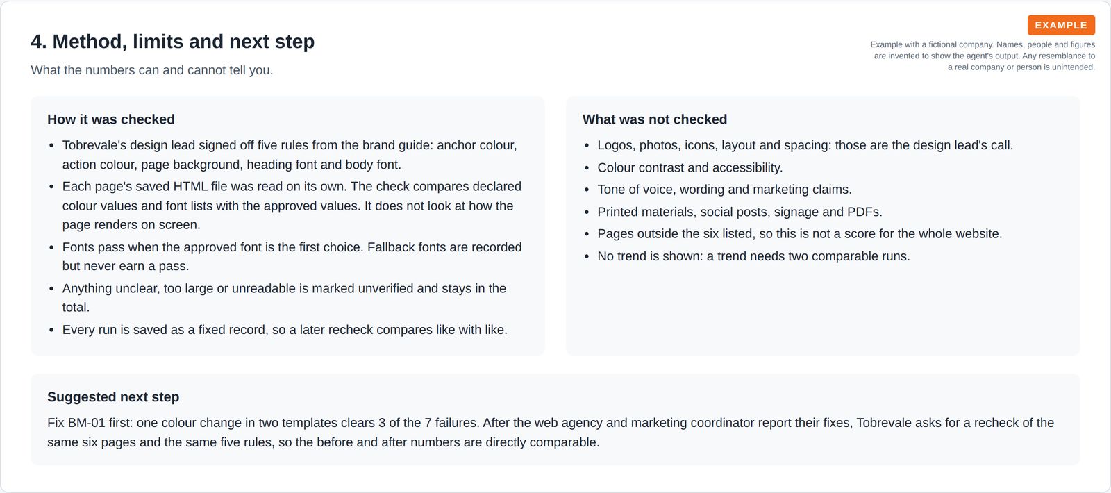 How the audit was checked, what was not checked, and the suggested next step of a recheck after fixes