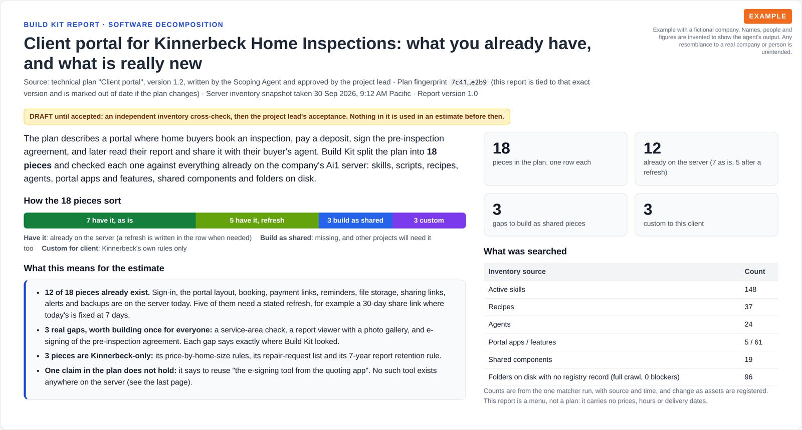 Opening page of a software decomposition report for a home-inspection company's client portal, with a draft status banner, a bar showing 18 pieces sorted into have it, refresh, build as shared and custom, four key numbers and the inventory counts that were searched.