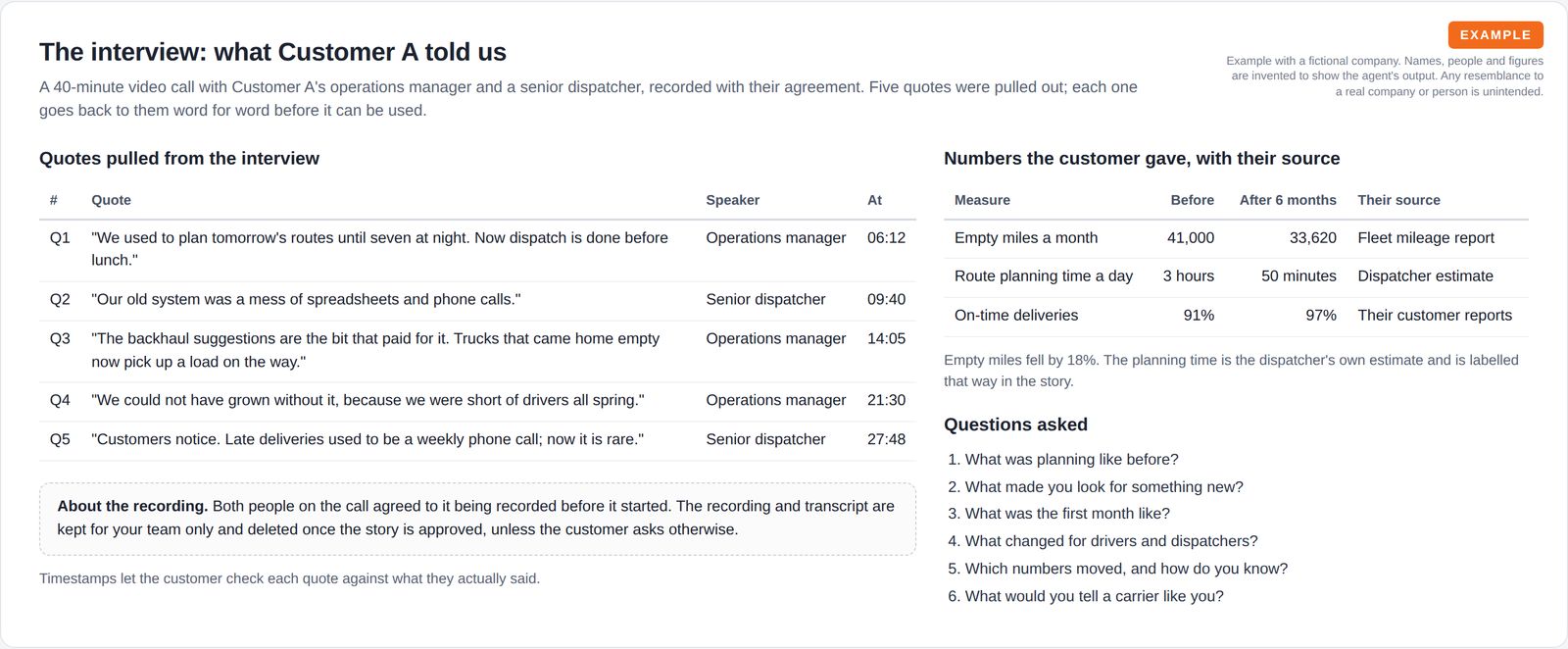 A table of five quotes pulled from an interview with speaker roles and timestamps, beside a before and after table of the customer's own figures and a list of interview questions.