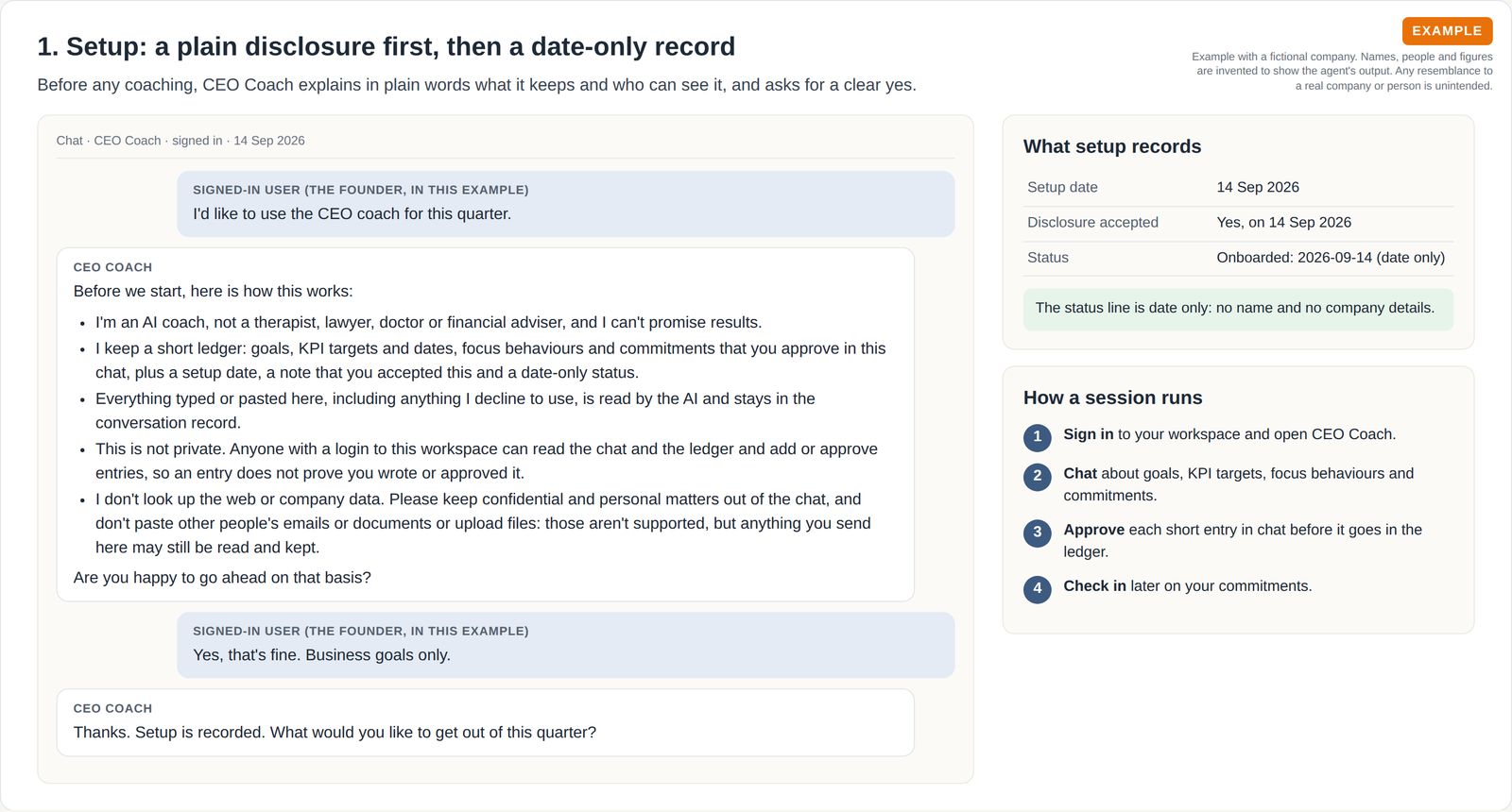 A signed-in chat where an AI coach explains what it keeps and who can see it, the founder says yes, and a side panel shows a setup record with dates only and no names.