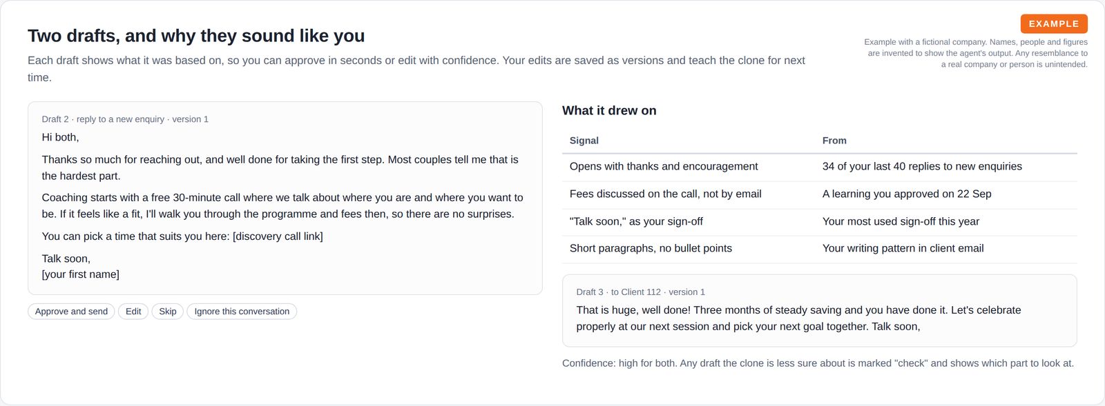A full drafted email reply with approve, edit, skip and ignore buttons, next to a table of the writing signals it drew on and a second short draft with a confidence note.