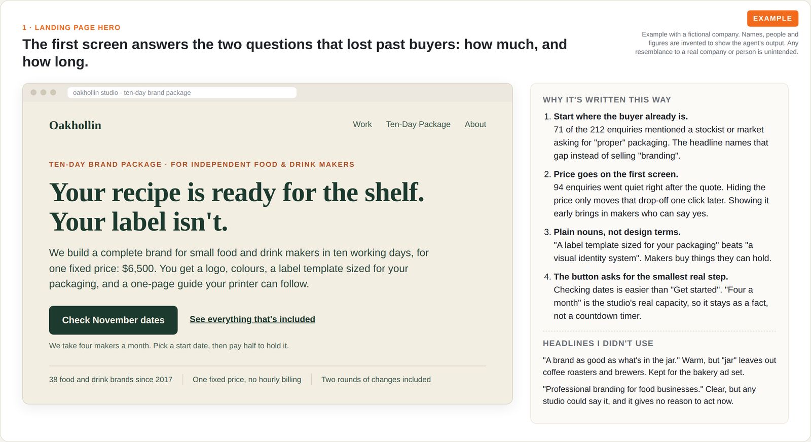 Example landing page hero for a fictional branding studio's fixed-price package, with notes explaining each line