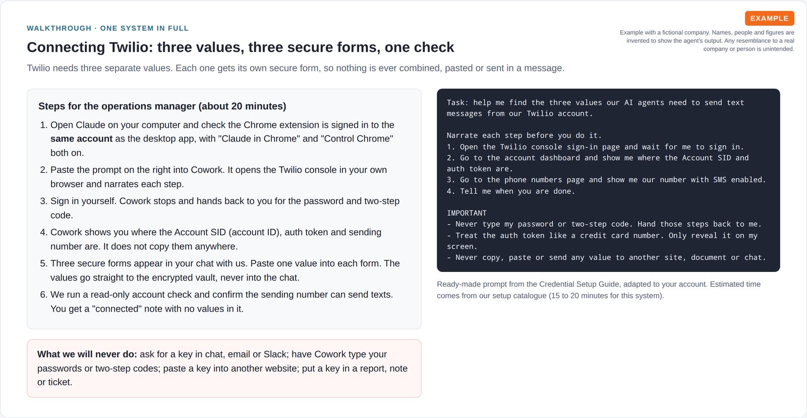Six numbered steps for connecting a text-messaging service with three separate secure forms, a ready-made browser-assistant prompt that never types passwords, and a list of things the agent never does.