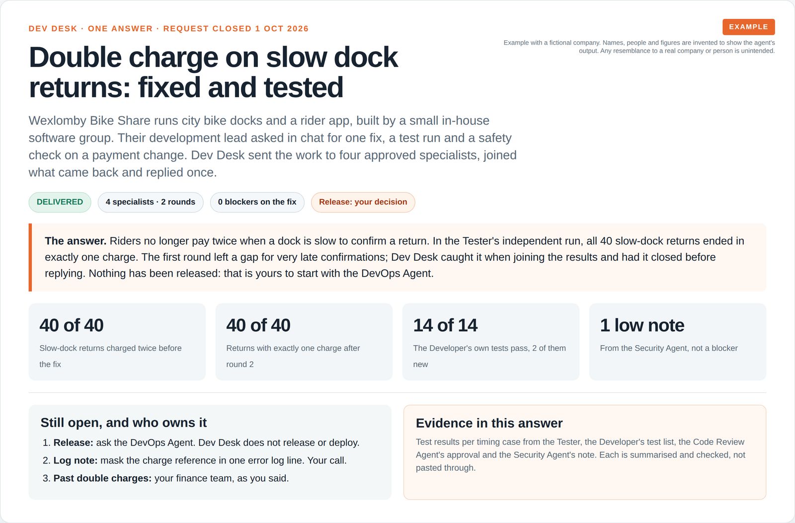 Example reply for a fictional bike-share operator: a double-charge fix delivered and tested, four headline numbers, and three open items with who owns each, including the release decision.