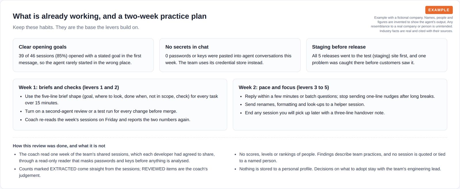 Three cards on habits to keep, a week-by-week practice plan, and a note on how the review was done and what it does not do.