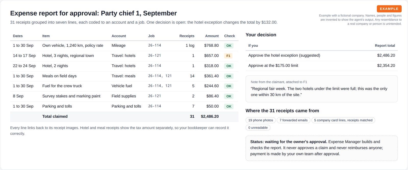 An expense report table of seven coded lines with dates, account, job, receipt count, amount and check result, beside the approval choice with both possible totals and the claimant's note.