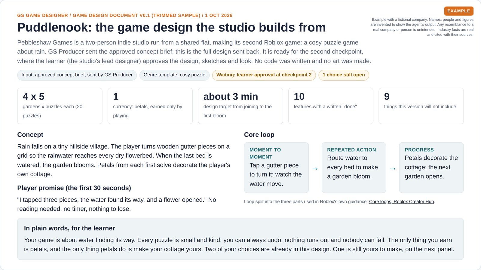 The title and status of a puzzle game design, five headline numbers, the concept, the 30-second player promise, a three-step core loop and a plain-words summary for the learner.