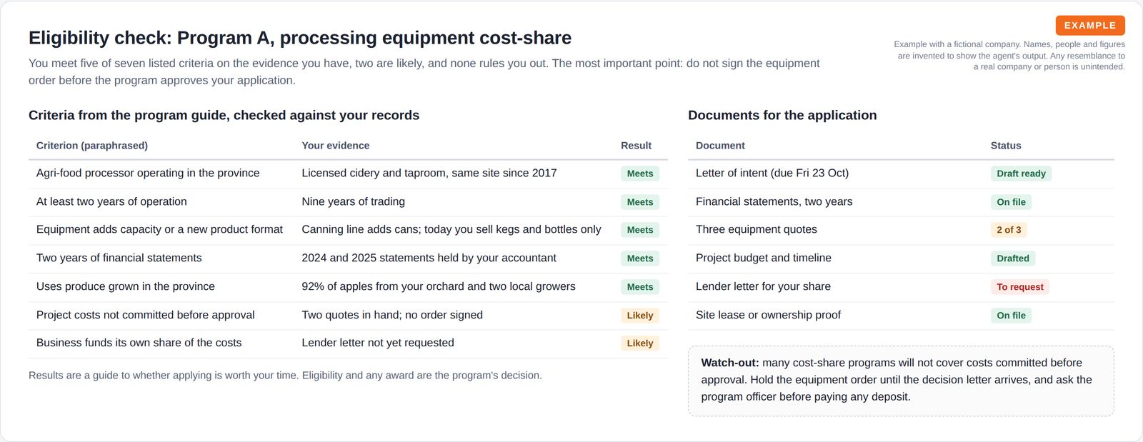 A table of seven eligibility criteria with the company's evidence and a meets or likely result, beside a document checklist with statuses and a warning to hold the equipment order until approval.