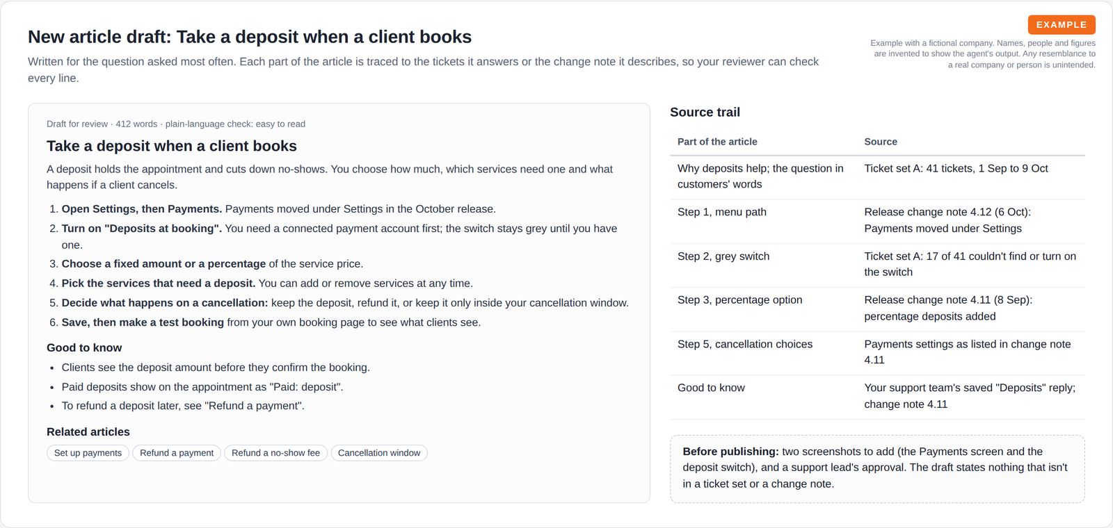 A draft help article with six numbered steps and a good-to-know list, next to a source trail table linking each part of the article to a ticket set or a product change note.