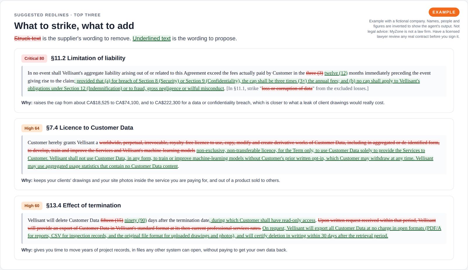 Three contract clauses shown as tracked changes, with the supplier's wording struck through in red and proposed replacement wording underlined in green, each with a one-line reason.