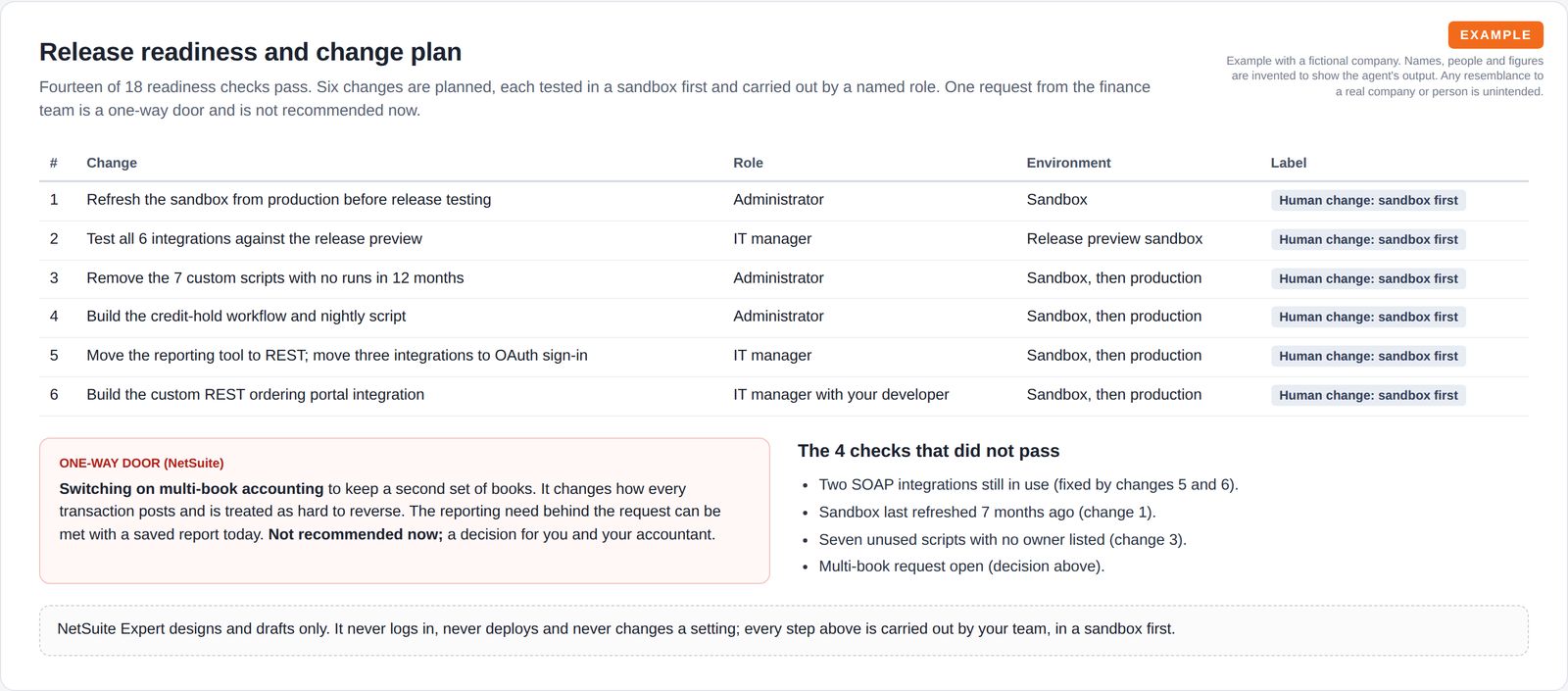 Six planned changes each labelled human change, sandbox first, with a one-way door warning about multi-book accounting.