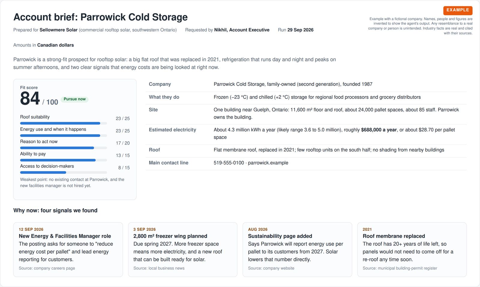 Account brief for a fictional cold-storage warehouse: a fit score of 84 out of 100 with five scored factors, a company fact table, and four dated signals showing why energy costs are under review now.