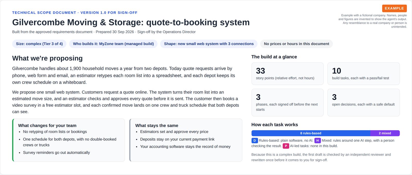 Opening page of a technical scope document for a moving company's quote-to-booking system, with a plain-English summary, what changes and what stays the same, and four key numbers: 33 story points, 10 tasks, 3 phases and 3 open decisions.