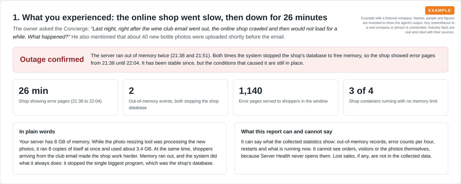 An outage summary banner with four key numbers and a plain-words explanation of why an online shop went down for 26 minutes.