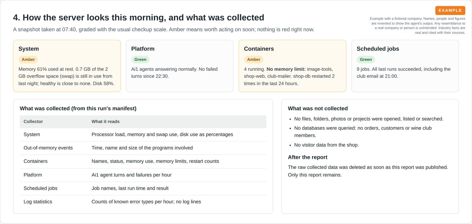 Four graded cards for system, platform, containers and jobs, beside a table of what was collected and a list of what was not.