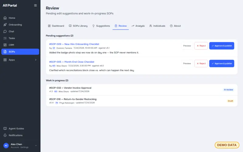 Review queue showing pending edit suggestions with preview, reject and approve buttons, plus procedures still in draft or in review (demo data)
