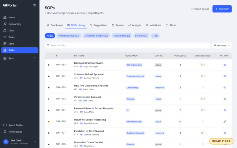 SOP library for a demo company: a searchable list of procedures, each with its department, version, owner, source and discrepancy count (demo data)