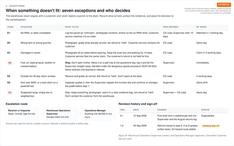 A table of seven exceptions with actions, decision owner and deadline, an escalation route, and the revision history awaiting sign-off.