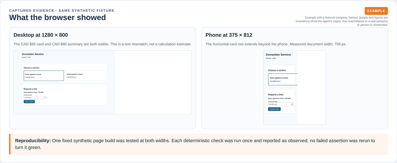 Two captured views of a synthetic booking page, showing conflicting prices and a card row too wide for a phone.