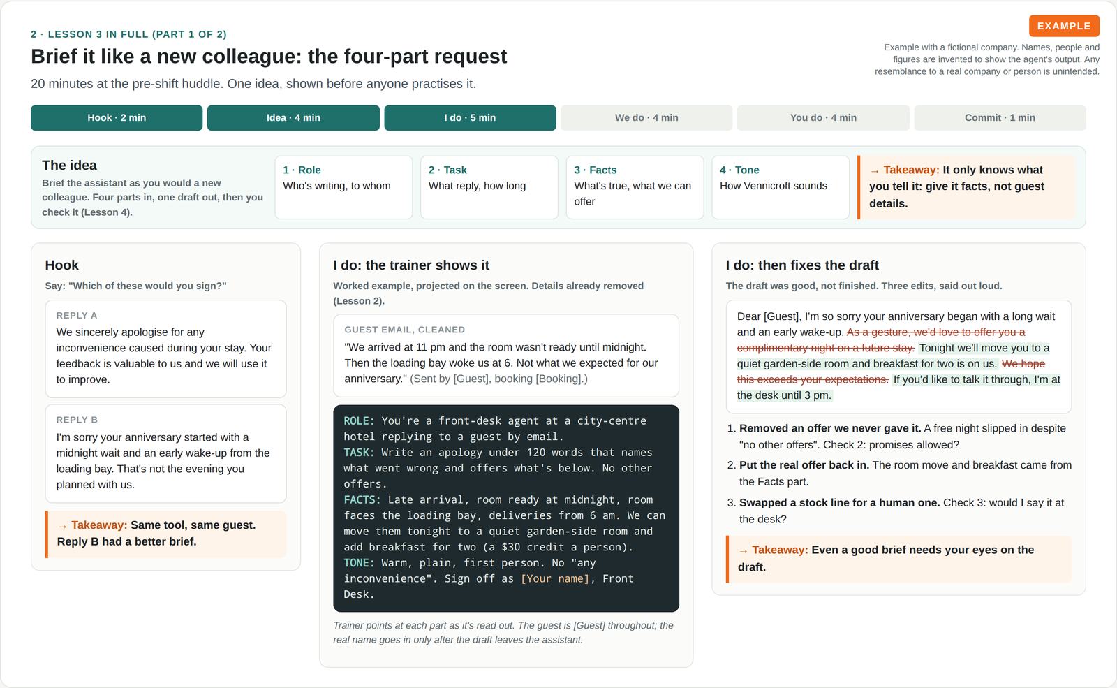 Lesson plan showing two example guest replies, a four-part request of role, task, facts and tone, and a trainer's edits to an AI-drafted apology