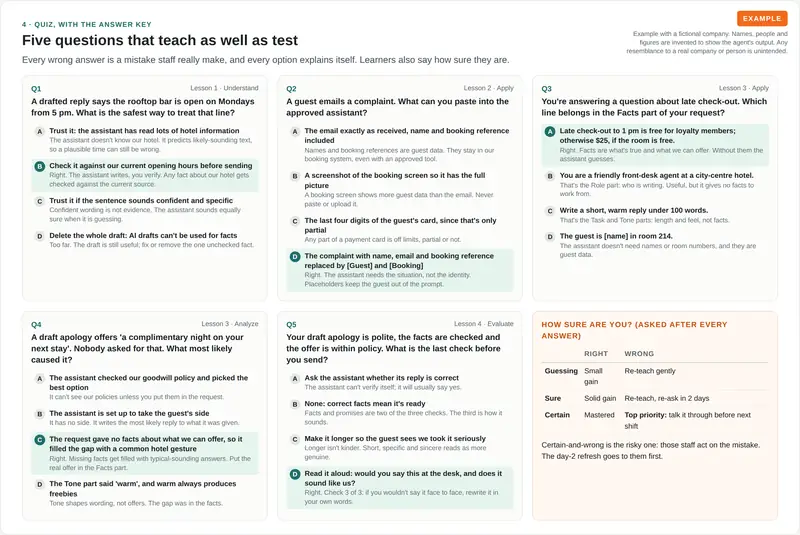 Five multiple-choice questions on using an AI assistant at a hotel front desk, with an explanation for every option and a confidence rating table