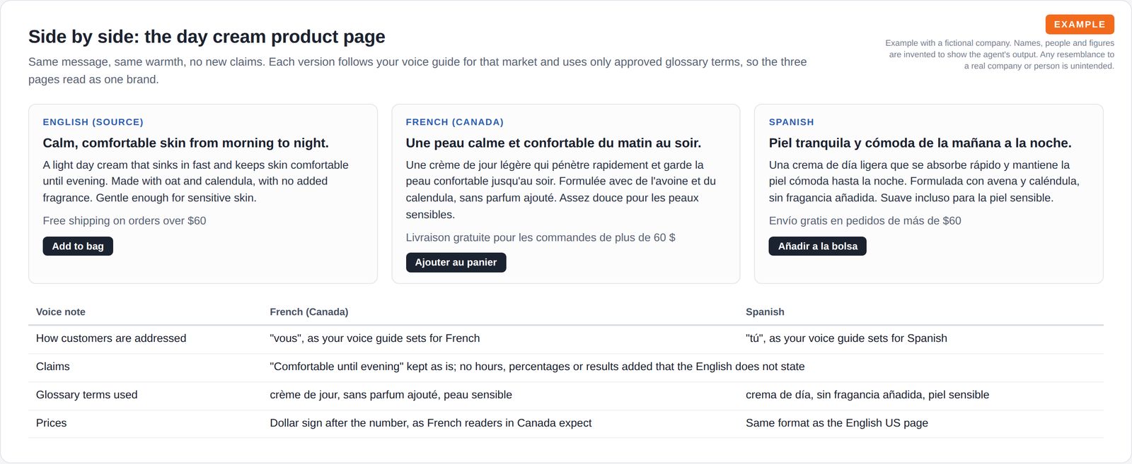 A product description shown in English, French and Spanish side by side with a shipping line and button, above a table of voice notes on how customers are addressed, claims, glossary terms and prices.