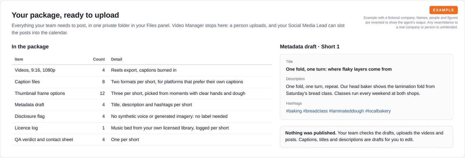 A checklist of everything in the upload package, a metadata draft with title, description and hashtags, and a note that a person uploads and nothing was published.