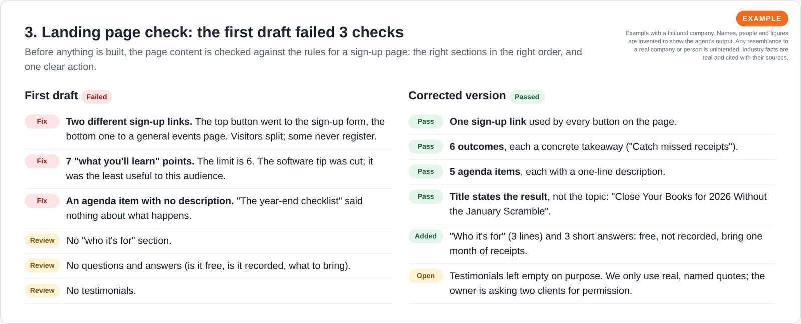 Side-by-side check of a workshop landing page: the first draft fails three structure checks, the corrected version passes.