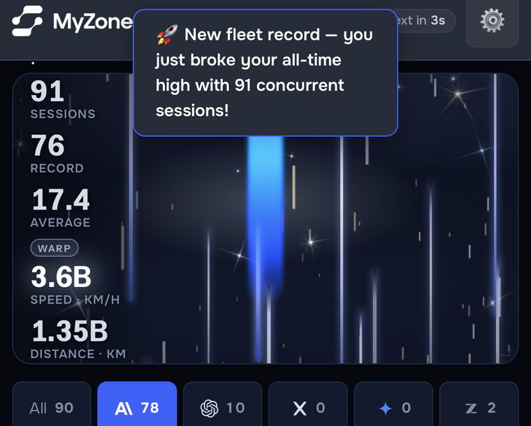 Phone screenshot of the fleet monitor showing a new record of 91 concurrent agent sessions