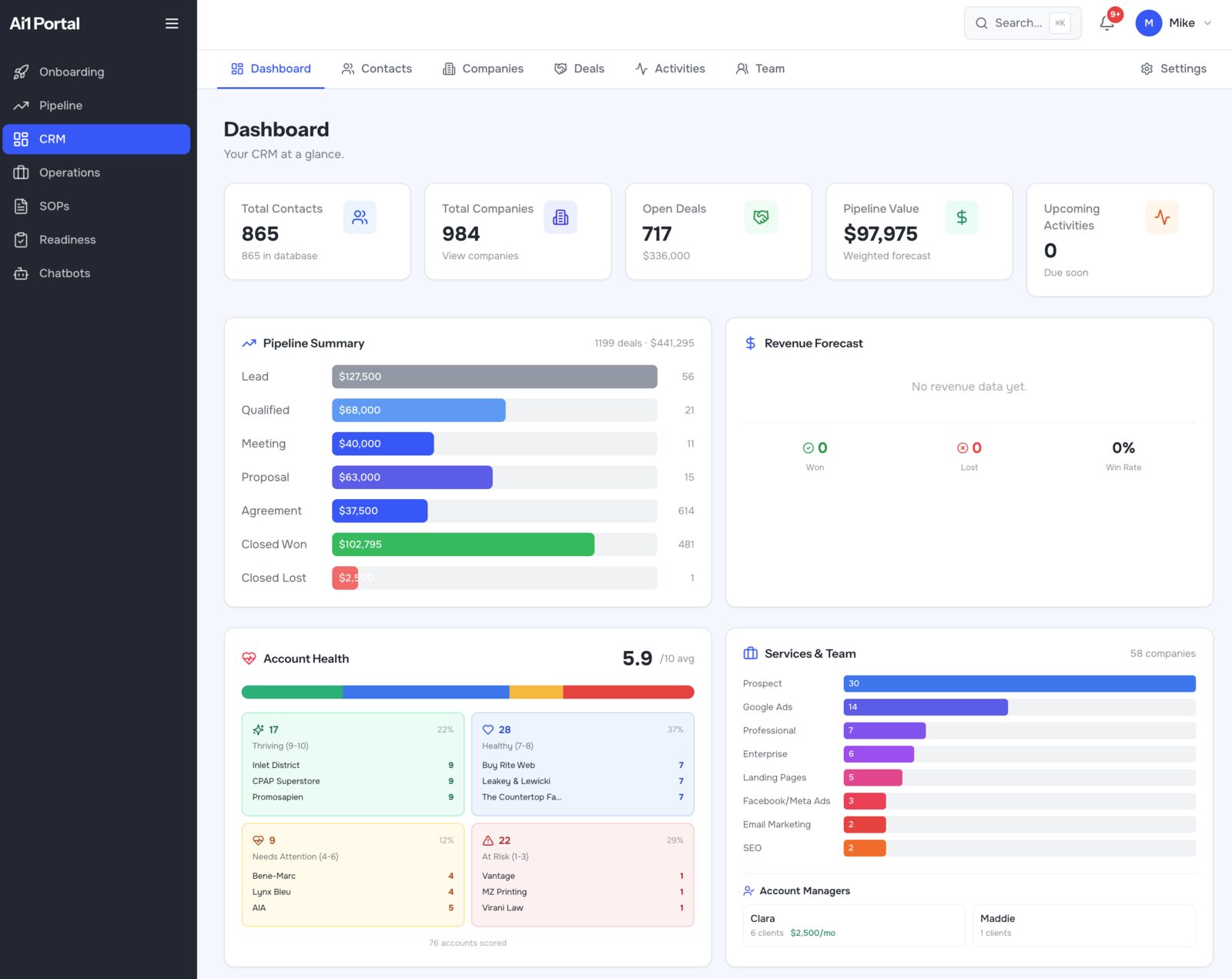 The agent-friendly CRM dashboard showing contacts, companies, open deals, pipeline value, and account health