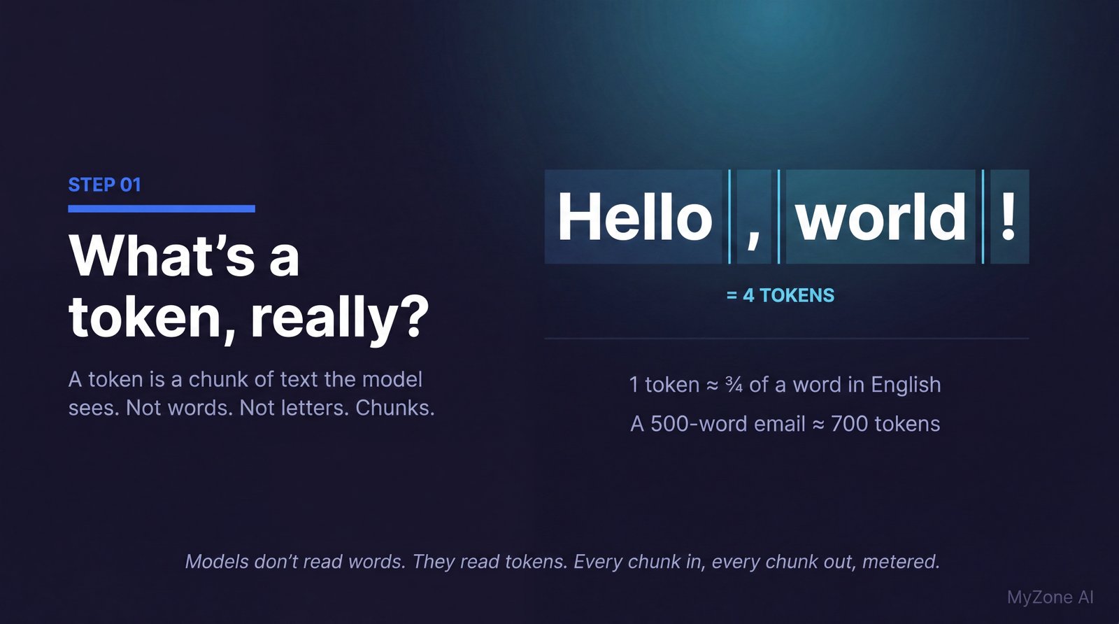 What's a token, really?